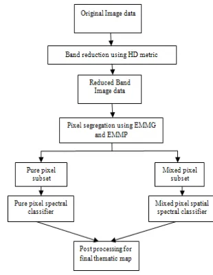 Figure 1. General architecture of the proposed classification system. 