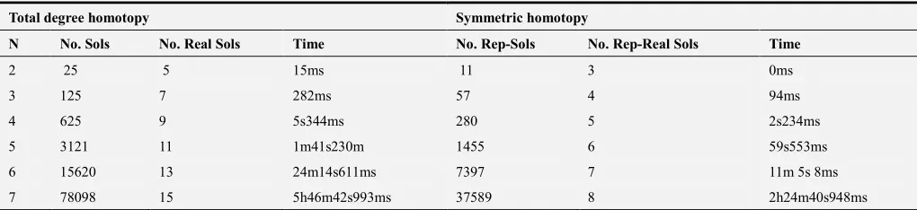 Table 4. The data of discretized problem (32) with an odd quintic polynomial nonlinearity in 1‹