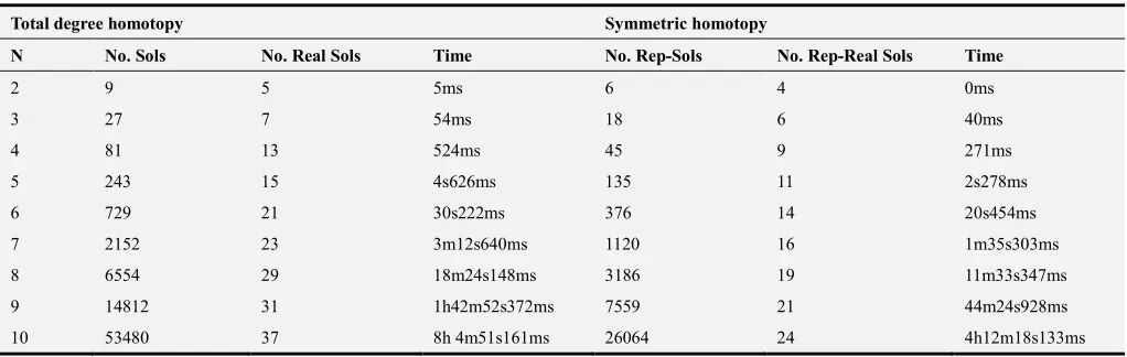 Table 1. The data of discretized problem (29) with cubic polynomial nonlinearity in 1��