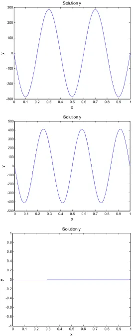 Figure 1. The representative solutions for (30) after filtering with 9 = 20. 