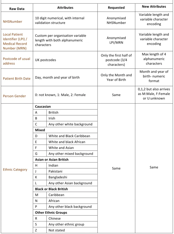 Table	2.1:	Patient	characteristics	
