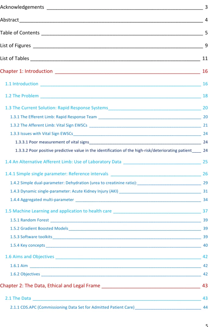 Table	of	Contents	 Acknowledgements	 _________________________________________________________	 3 	 Abstract	___________________________________________________________________	 4 	 Table	of	Contents	________________________________________________________