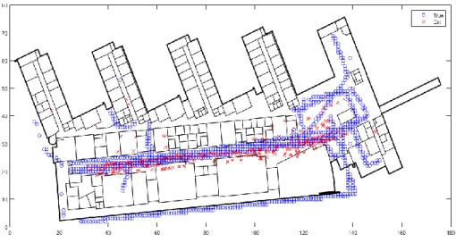 Figure 4. Example figure of fingerprint data on floor map 