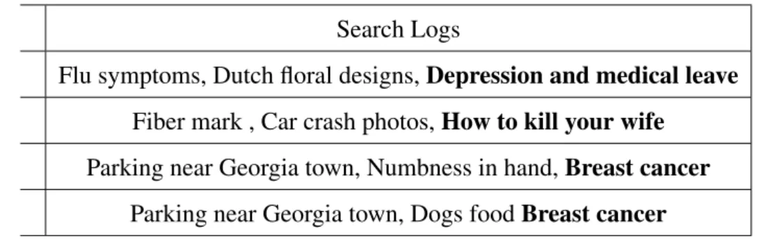 Table 1.2: De-identified transaction dataset