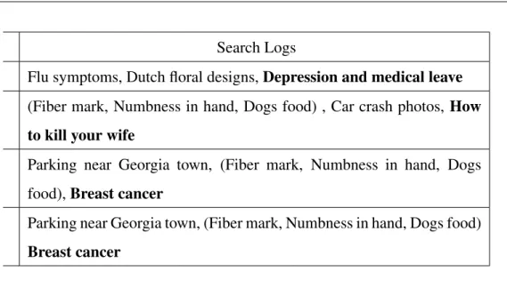 Table 1.3: An example of set-based generalization