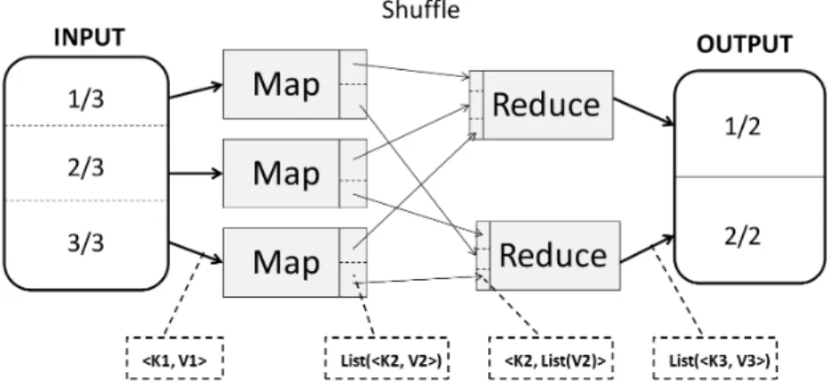 Figure 2.4: A schematic representation of a MapReduce round