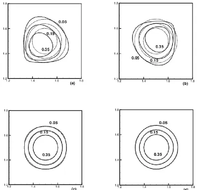Table 4. L∞  and L∞  norm errors and convergence rate at ∆ =th2, T =0.2, Problem 3. 