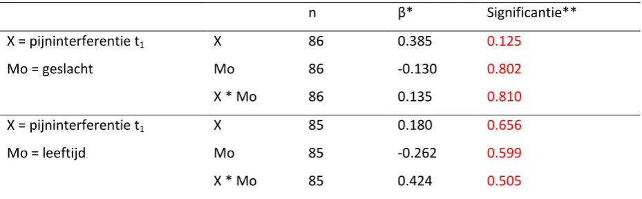 Tabel 4: Resultaat gepaarde t-test 