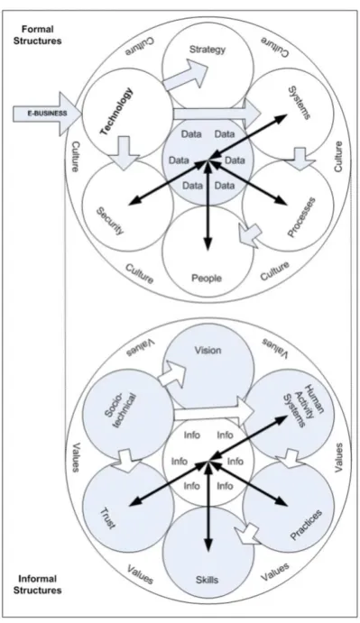 Figure 3: Organization architecture (Cox, 2014) 
