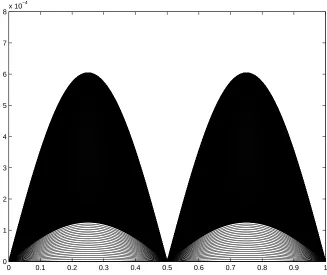 Figure 5. This shows the error for the heat problem �� using ℎ = 0.01 and • = 0.0001. 