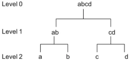 Fig. 2. Taxonomy tree on location