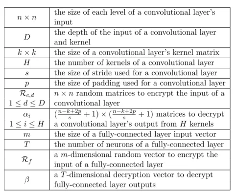 Table 5.1: Summary of Notations