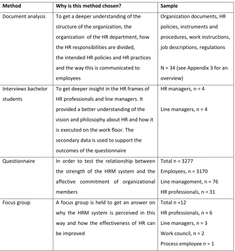 Table 1: Overview of data collection techniques 