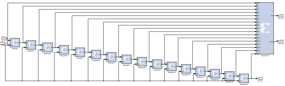 Fig. (9) Shift register and sorting subsystem 