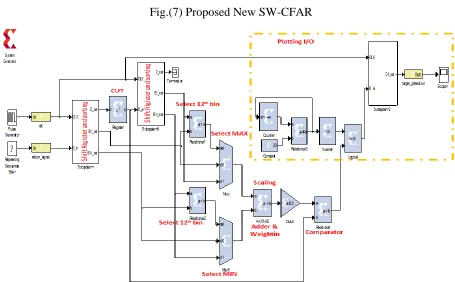 Fig.(7) Proposed New SW-CFAR 
