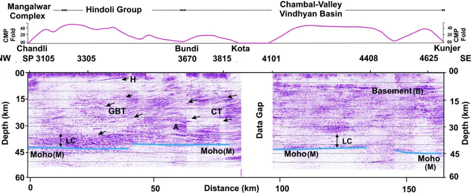 Fig. 7: Depth migrated CRS section along Chandli-Bundi-Kota-Kunjer profile. H represents basement for the Hindoli group;A is the SE-dipping lower crustal reflection band; M is Moho; B is Crystalline Basement; and LC is the Lower Crust(after Mandal et al., 2018)
