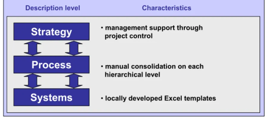 Figure 2-1: Short characteristic of the previous Capex process 
