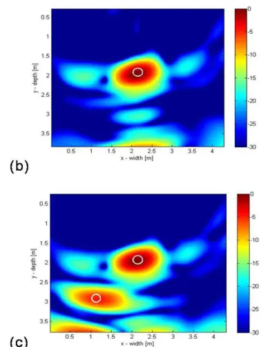 Figure 3. Wall modeling with cinder block in (a) and view of the modeled room in (b). 