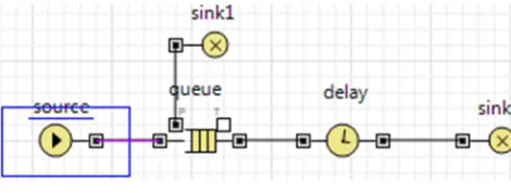 Figure 3. Simulation model based on Anylogic 6.4.1. 