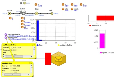 Table 4. Comparison model results. 