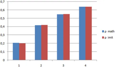 Figure 6. Connection chart of load to utilization. 