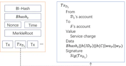 Fig. 3: Transaction on the Ethereum blockchain of single doctor case