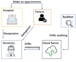 Fig. 1: System model