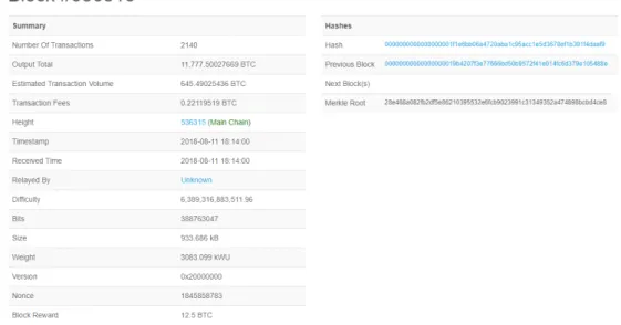 Figure 3.3: Bitcoin Block Statistics and Information.