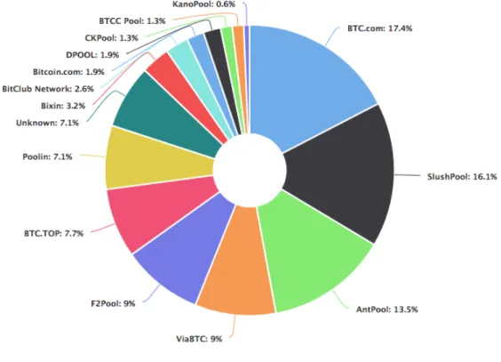 Figure 3.8: Bitcoin energy consumption comparison in one year of difference