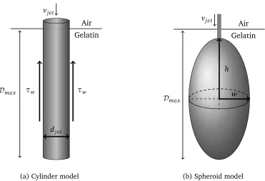 Figure 2.1: The impact morphology models for the two different temporal impact re-gimes