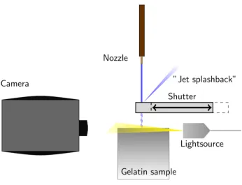Figure 3.1: Top view of measuring setup