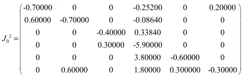 Figure 3. Dynamical behavior of the system (2). Figure is generated in Matlab with parameters, B=0.01,β=0.09,γ=0.45,σ1=0.35,σ2=0.3,δ=0.65,η=0.01,µ=0.05,k1=0.035,α=0.65,φ1=0.2,φ2=0.3,andB=0.3,β=0.3,γ=0.3,σ1=1.8,σ2=3.8,δ=0.3,η=0 .2,µ=0 .1,k1=0 .2,α=0 .6,φ1=0