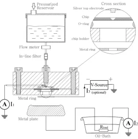 Figure 3.1: Measurement setup for power generations eﬃciency measurements (Not to scale)
