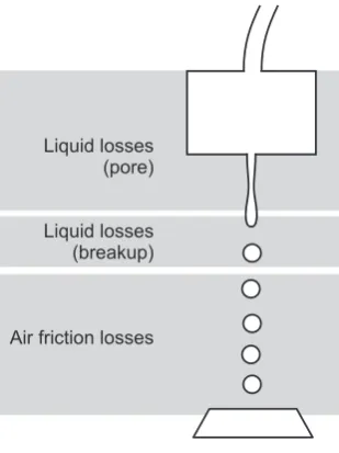 Figure 4.1: Illustration of system sections were main losses occur