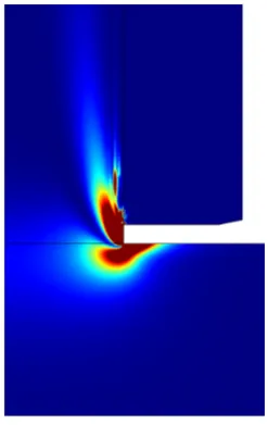 Figure 4.5: Visualisation of location of viscous losses. Red colors indicate a high value of ˙γ2 · µ