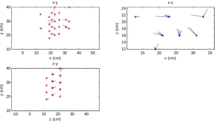 Figure 16: Comparison of the real and measured position of the sound source, with only the measurable points from the fourth set-up
