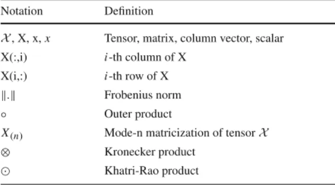 Table 1 Notations