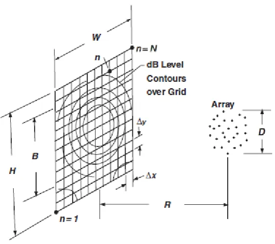 Figure 5.1: DAMAS geometric parameters
