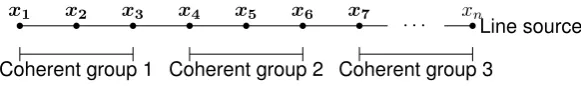 Figure 6.1: Line source model