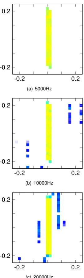Figure 6.4: DAMAS incoherent line source