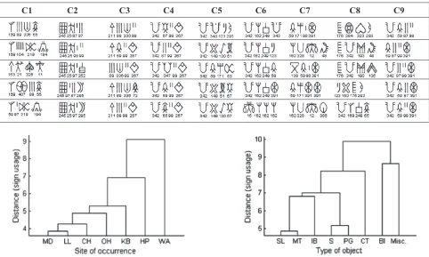 Table 4. Frequent sign quadruplets (contiguous/non-contiguous) in clusters C1 to C9 (Yadav et al