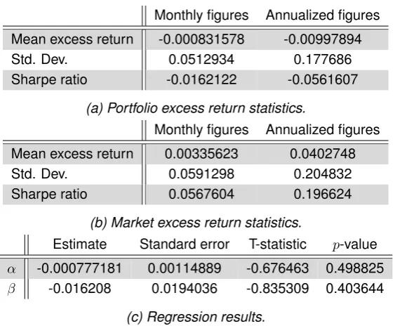 Table 5.1: Simulation results.