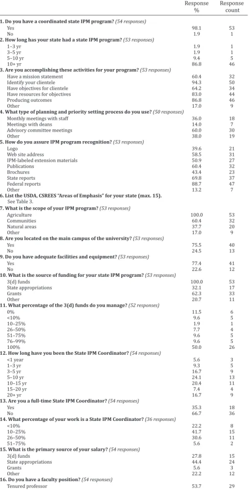 Table 2 continued