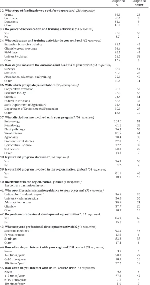 Table 2. (continured) Summary of 2008 Survey of State IPM Programs. Responses for the   category “Other” are described in the text.