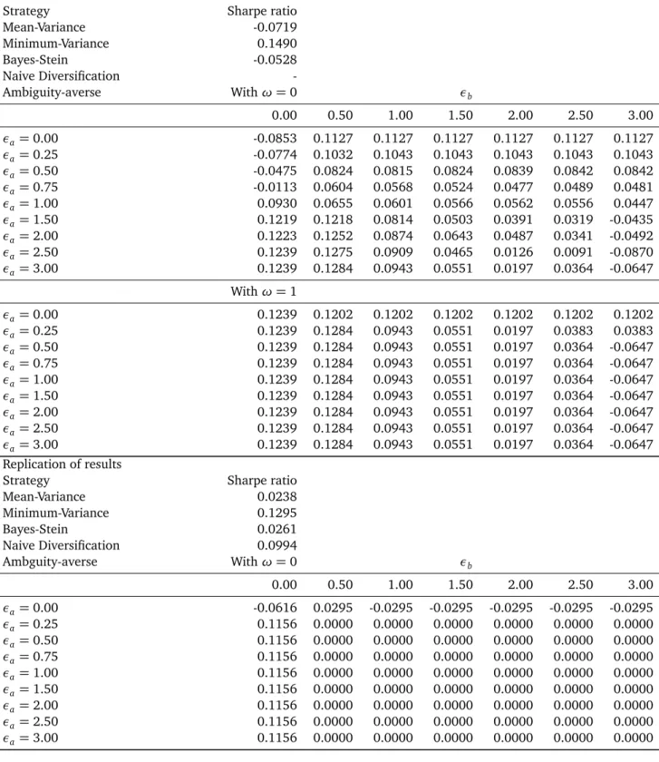 Table 3: Replication with parameter and model uncertainty