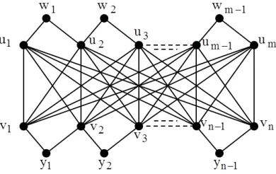 Figure 1. A Cog- complete bipartite graph +F,�G. 