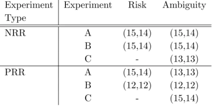 Table 2: Initial Wealth Experiment Profile Wealth
