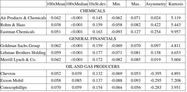 Table 1: Descriptive Statistics, and Covariance and Correlation Matrices   