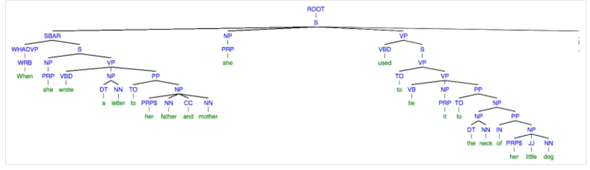 Figure 2.2: Syntactic parse example.