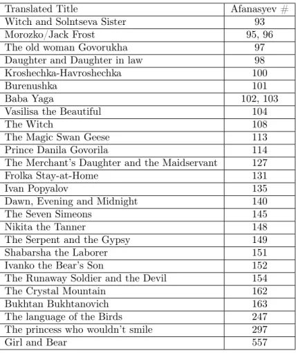 Table 3.2: Stories in our dataset. The second column lists the numerical identifier of the stories in the new Afanasyev collections.